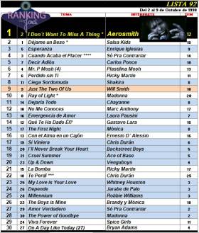 Ranking 92 de 1998